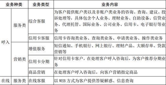 替银行干“脏活累活”的公司要上市：它家员工是真正“金融民工”