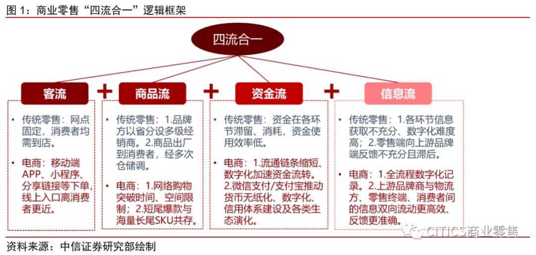 中信证券：拼多多、淘宝五维度对比分析
