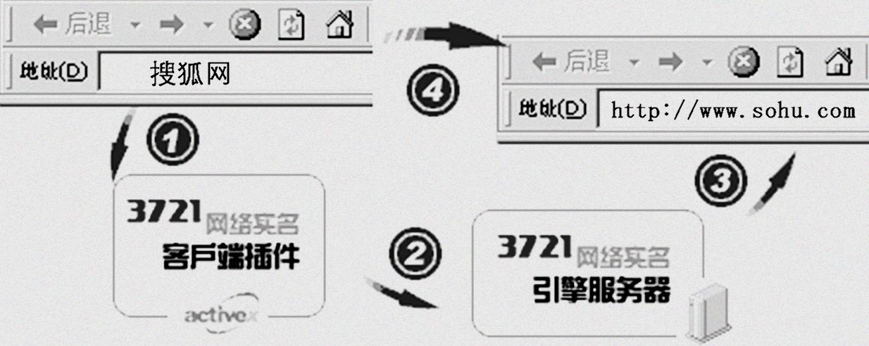 “中文上网”的开创者，百度曾经的竞争对手之一：3721