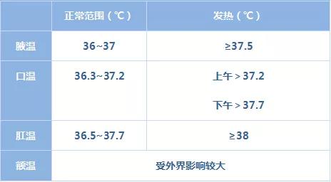 为什么测温枪测的温度特别准确,测温枪与测温仪哪个准确