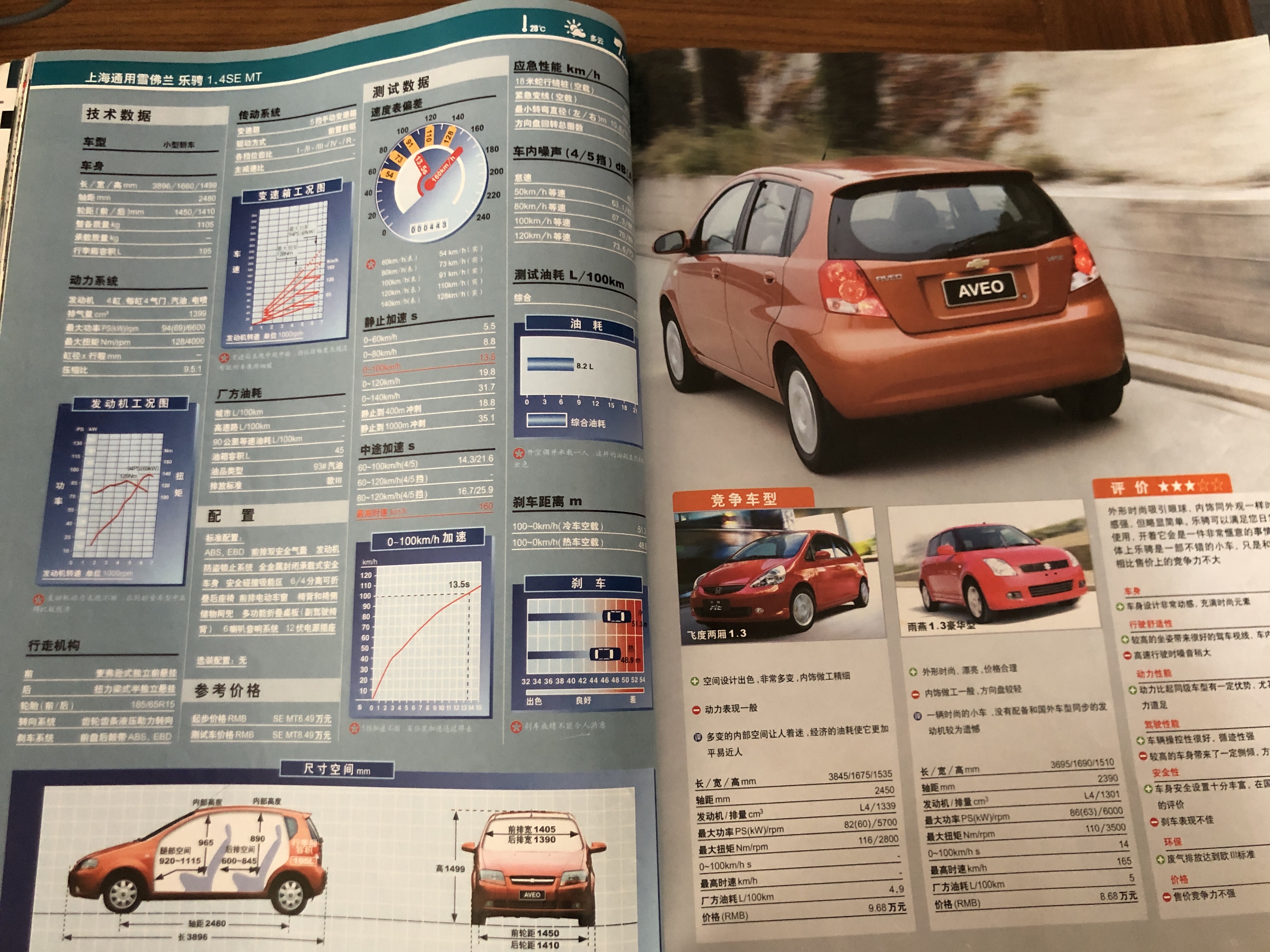 2007中国汽车画报,中国汽车画报2005