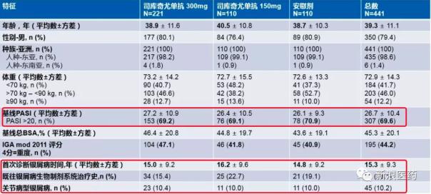 诺华苏金单抗上市公司,诺华新药