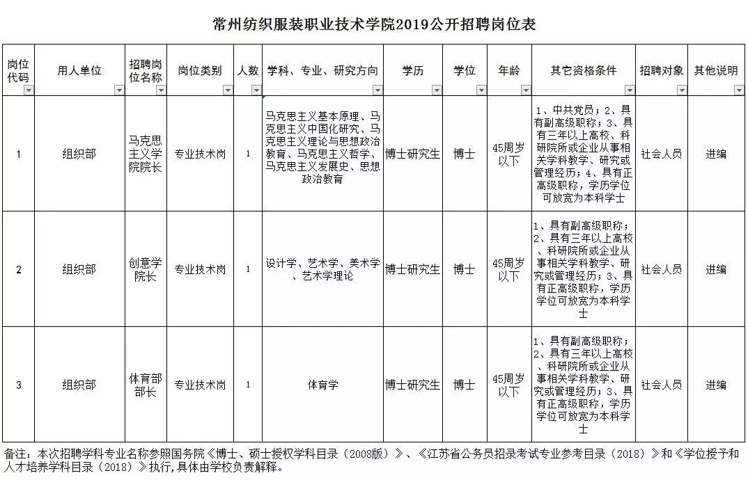 年薪6.4万！常州市公安局公开招聘200人，高中可报！一大波优质单位也在招聘