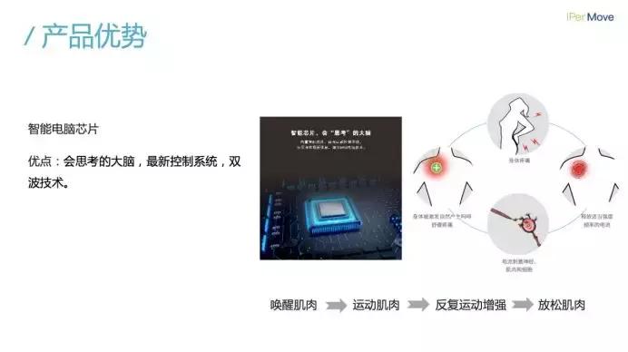 跑步放松肌肉方法筋膜枪,找到你科技是什么软件