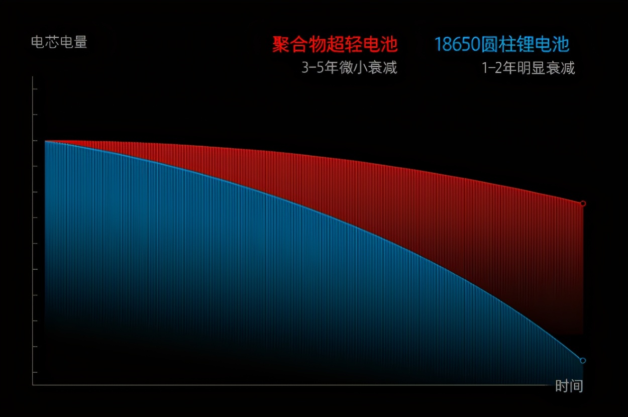 高性价比无线吸尘器推荐,有没有500元内无线吸尘器测评推荐