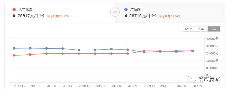 福州地铁房房价,福州地铁影响房价