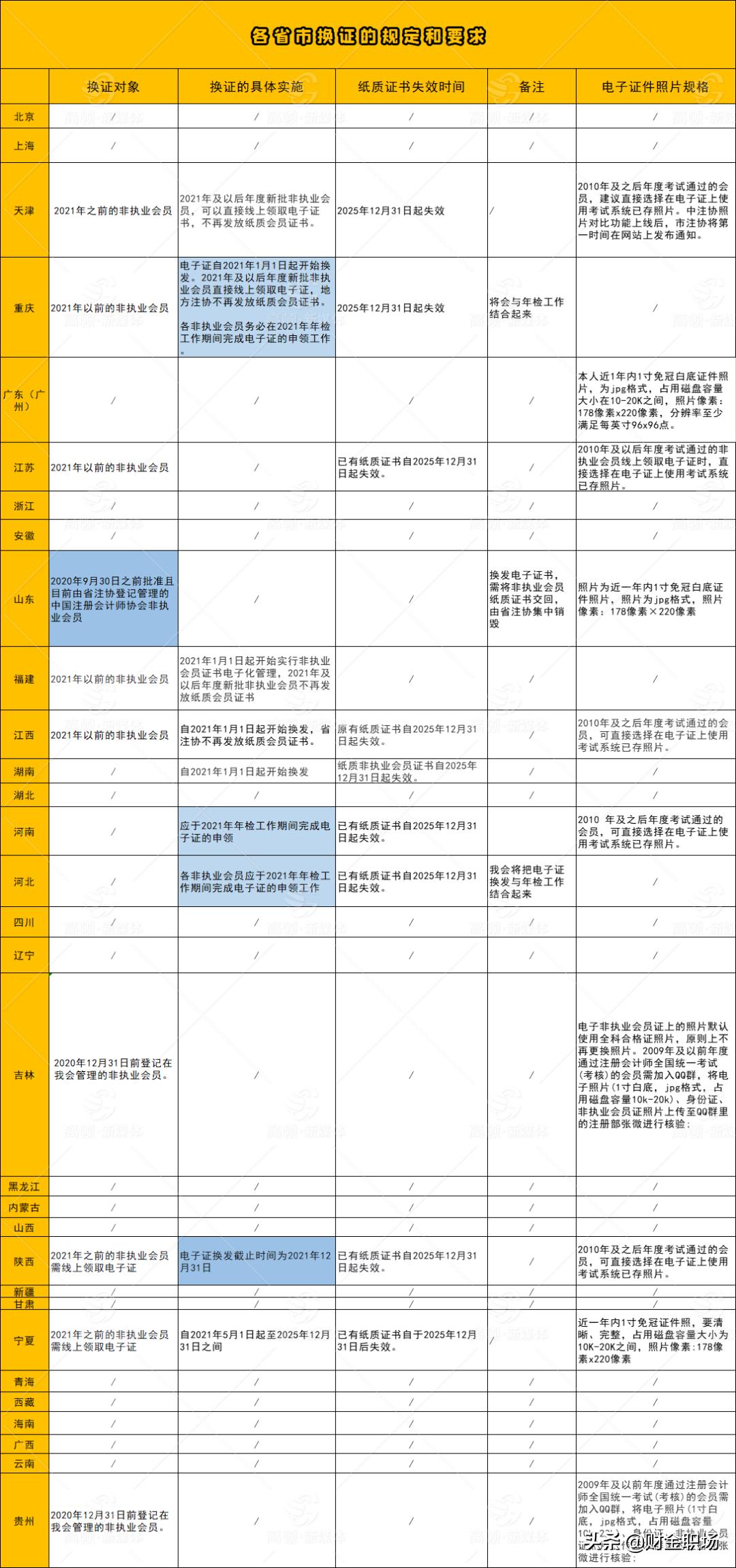 cpa娉ㄤ細璇佷功,cpa璇佷功濡備綍姘镐箙鏈夋晥