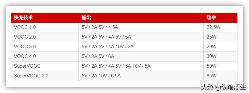 快充头怎么选择线,如何选择快充充头