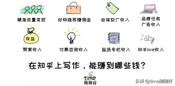 自媒体写作赚钱兼职,没有写作功底怎么加入自媒体赚钱