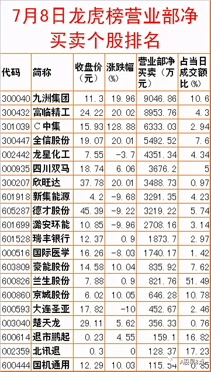 周二股市投资内参,周末股市重大咨询