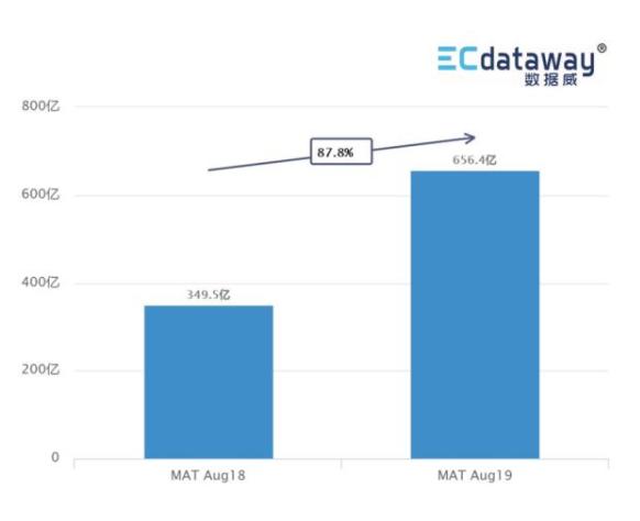数据|这是一份值得收藏的护肤/彩妆数据洞察报告