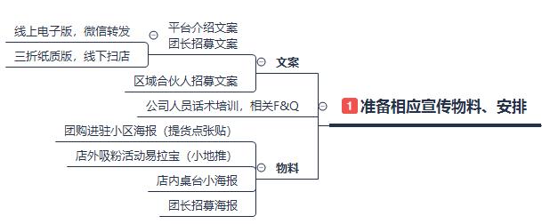 社区团购团长送货上门怎么收费,如何通过招募社区团购团长赚钱