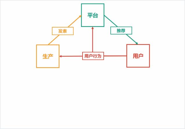 微信看推荐怎么操作,微信看一看个性化推荐