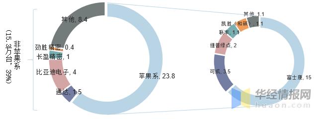 中国钻攻机市场,中国旋挖钻机