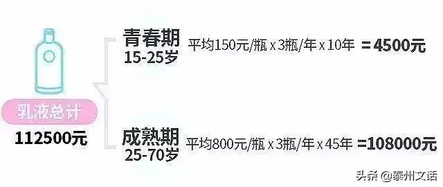 一生要花110万在脸上！你们买衣服/化妆品算过吗？