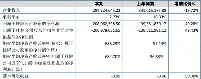 亏损2亿，负债11亿，曾经称霸西南的一乘驾校走上下坡路？