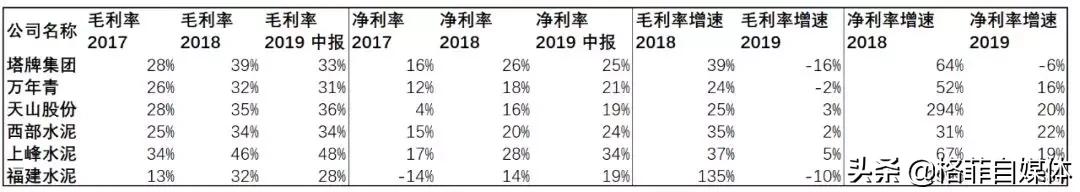 一个闷声发大财的行业,一个闷声发财的机会