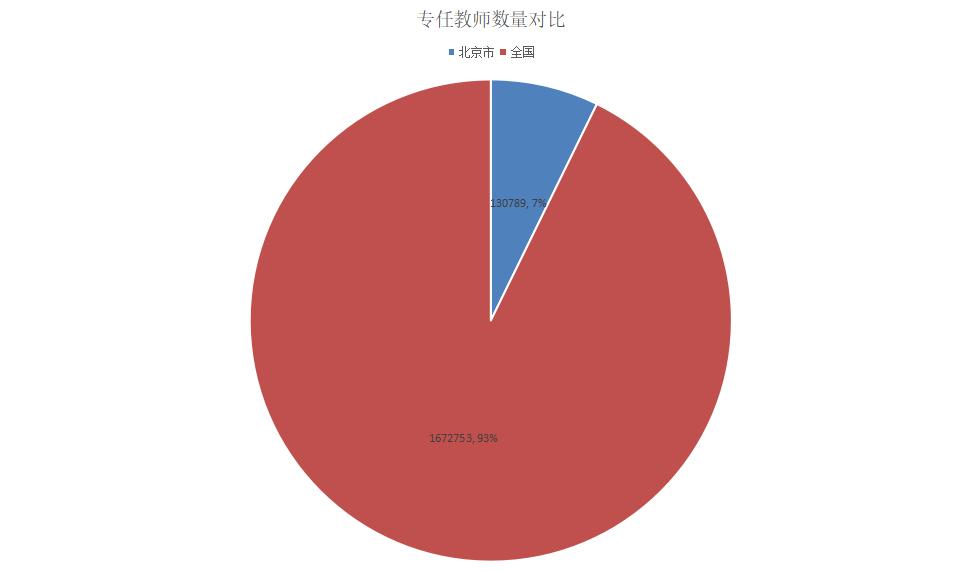 北京对比香港教育,北京教育水平