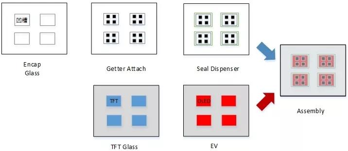 oled概念教学视频,oled教材免费学习