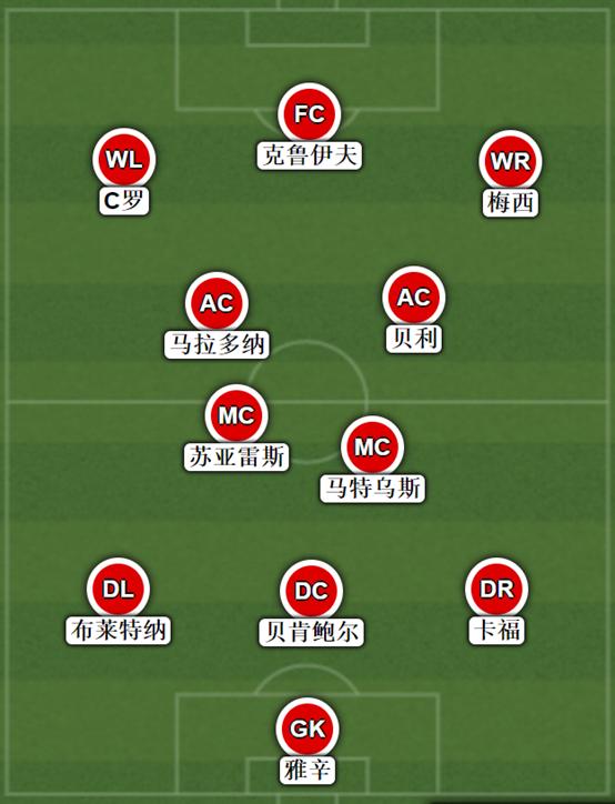 法国足球金球奖梦之队,法国梦之队人员名单