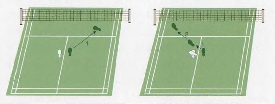 网前截击发球机,网前截击发球机战术