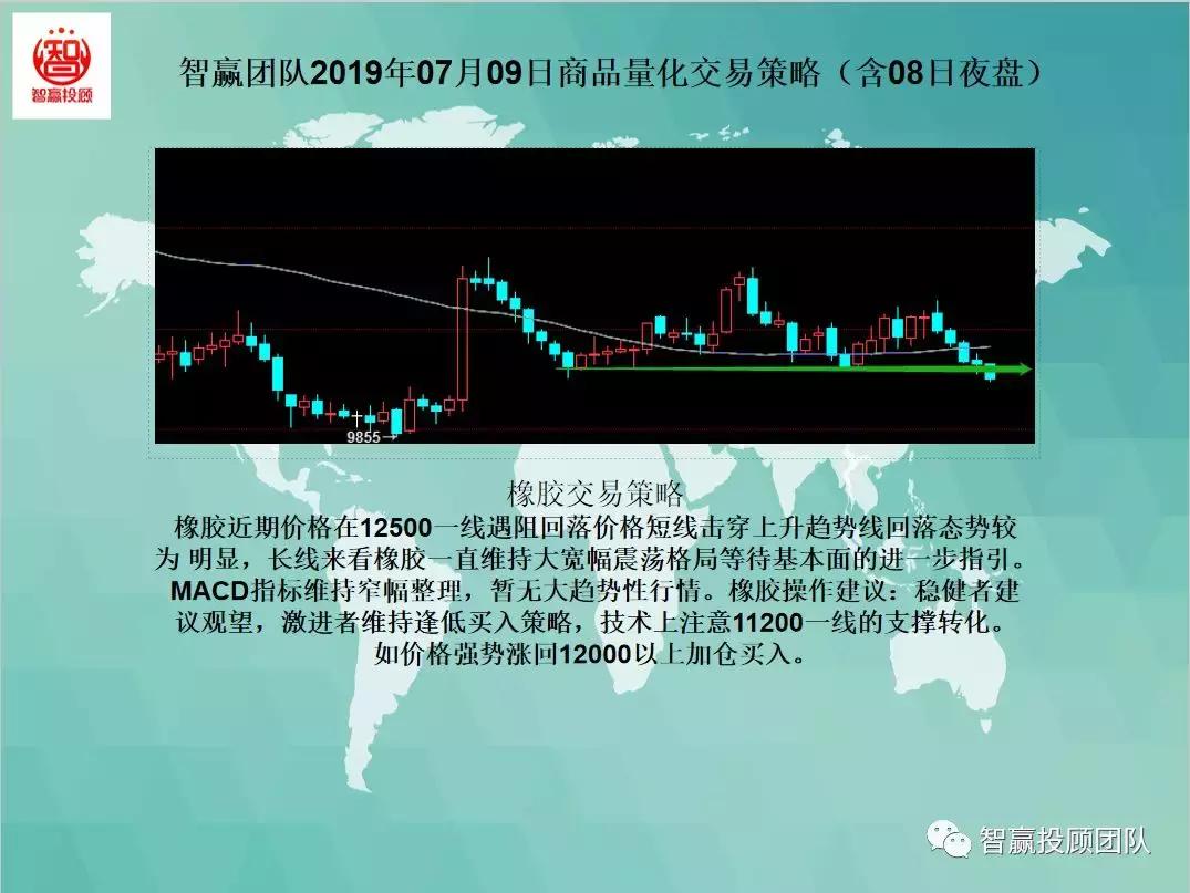 期货量化交易策略模型直播,智赢团队商品量化交易策略