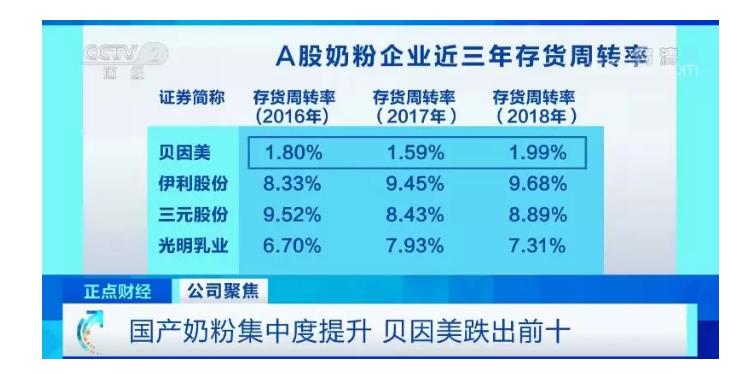贝因美还有可能崛起吗 (贝因美还会重回前三吗)