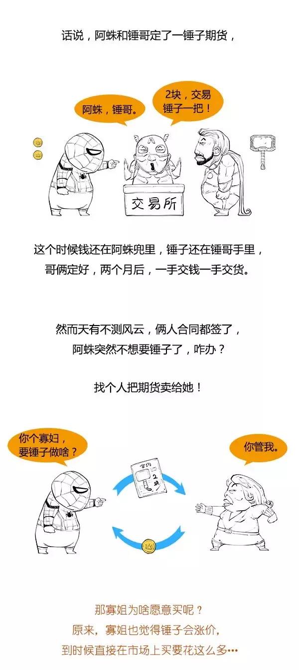 基础知识炒期货,一口气了解炒股