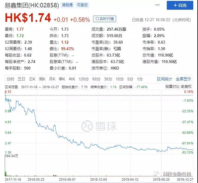 易鑫租赁的利息和违约金违法吗 (易鑫租赁融资能拿到绿本不)