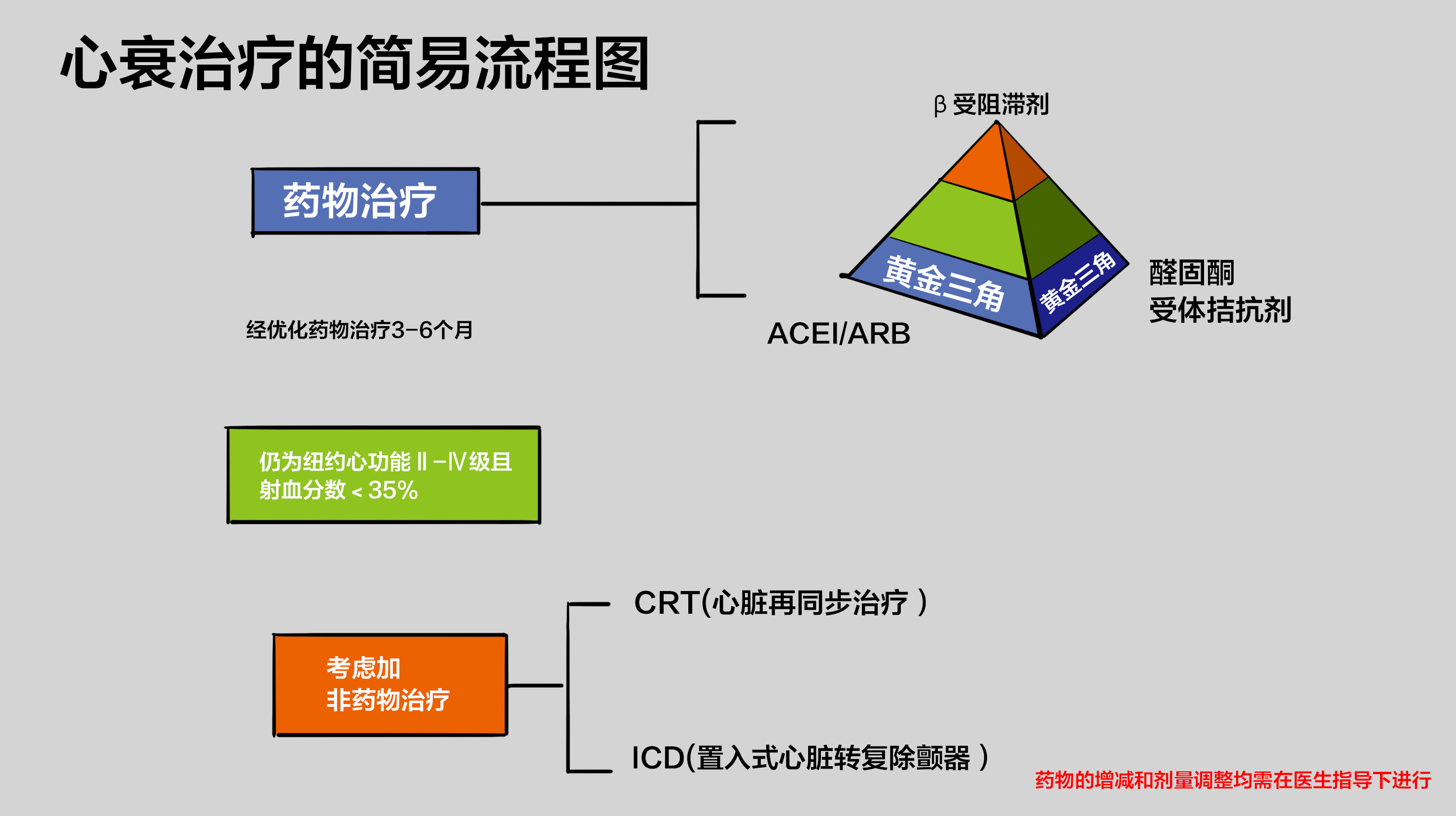 心力衰竭四种治疗方式,心力衰竭最好的食疗方法