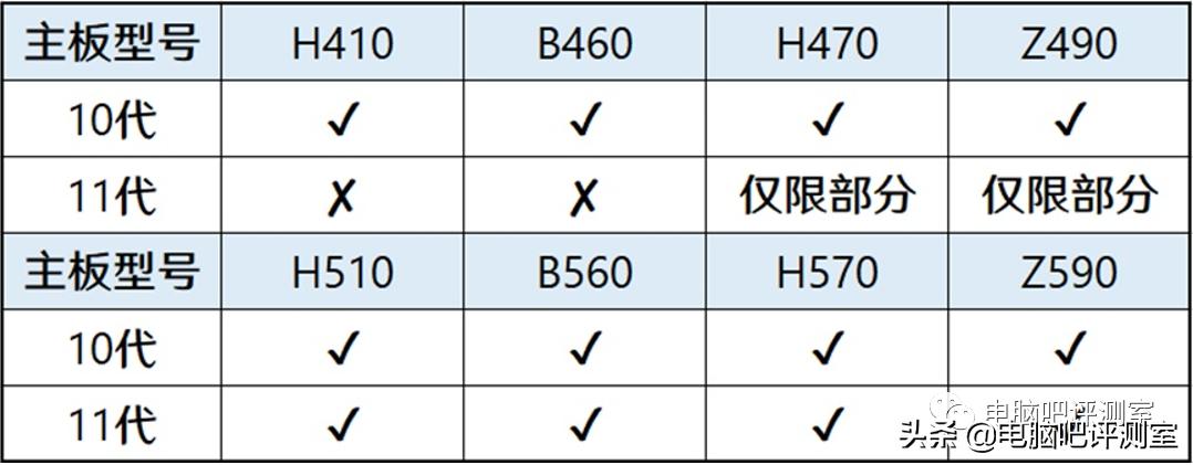2021年4月装机配置推荐,2022年4月装机