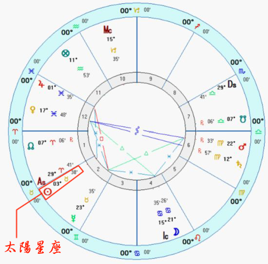 简单的星盘是什么样的,什么是简单的星盘