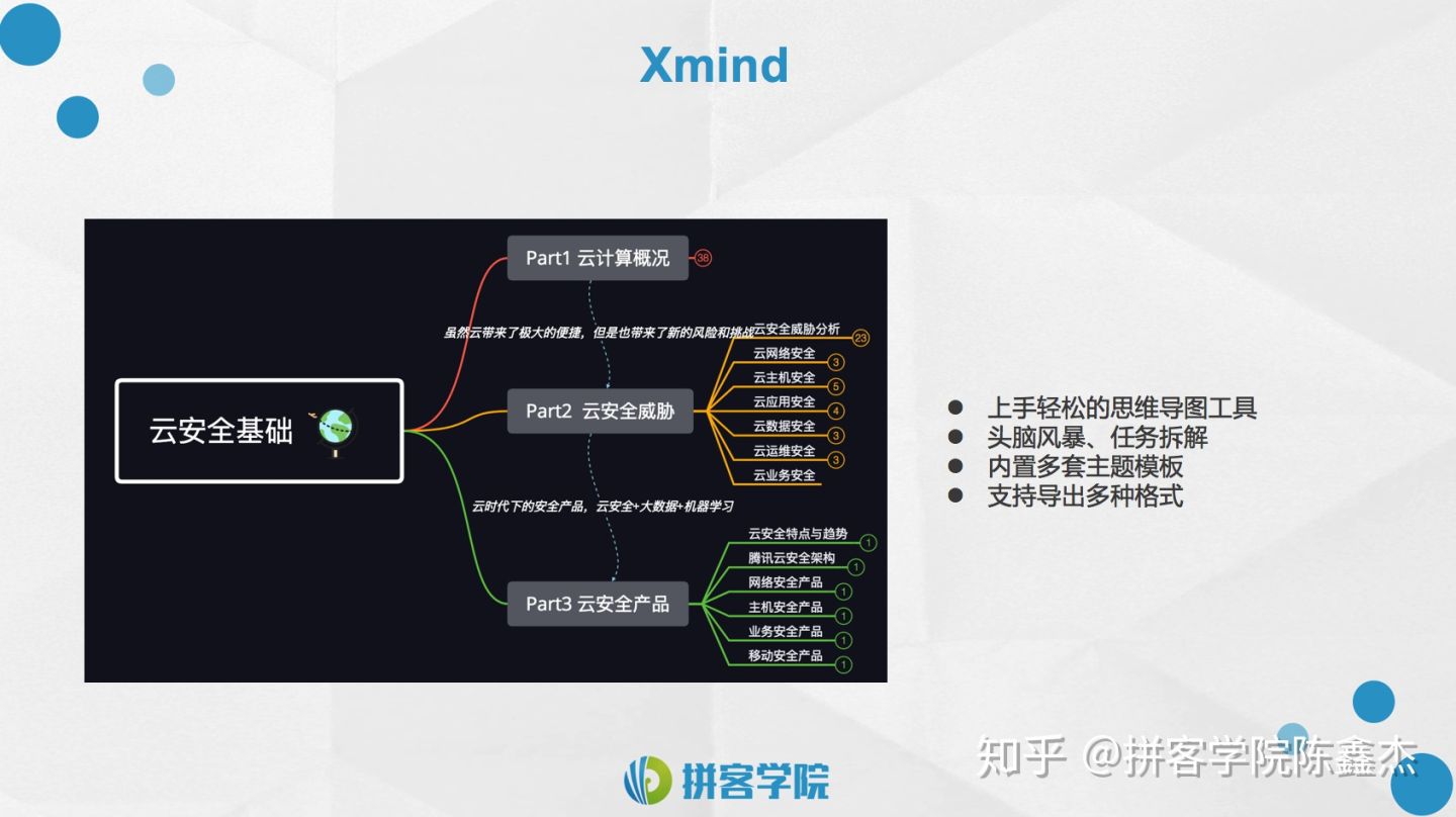 黑客需要知道的网络安全,白帽黑客维护网络安全