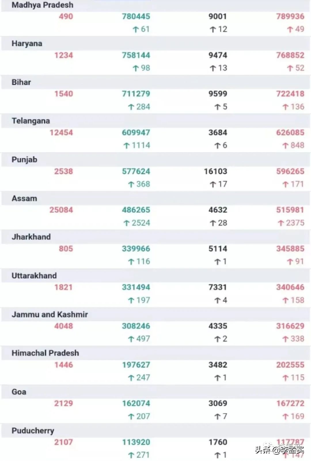 印度疫情求助中国事件概述,印度疫情最新情况新闻视频