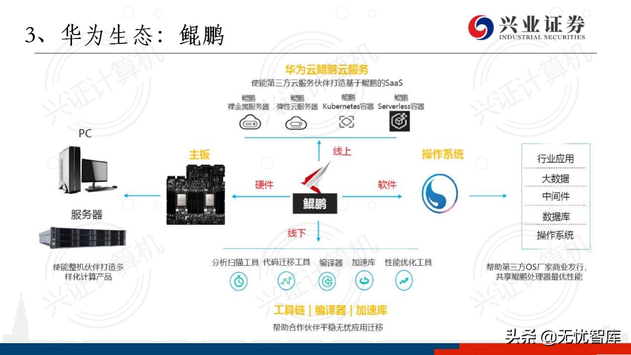 华为鸿蒙系统harmonyos有用吗,华为鸿蒙harmonyos开发者会议