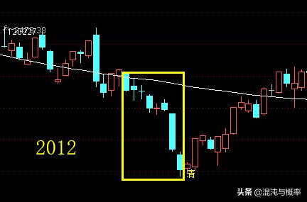 清明节前后股票涨跌,清明节后股市涨跌