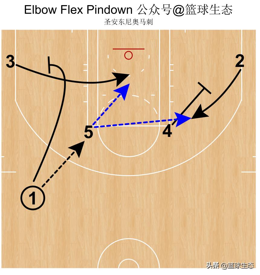 马刺米尔斯阿尔德里奇,马刺队中锋阿尔德里奇