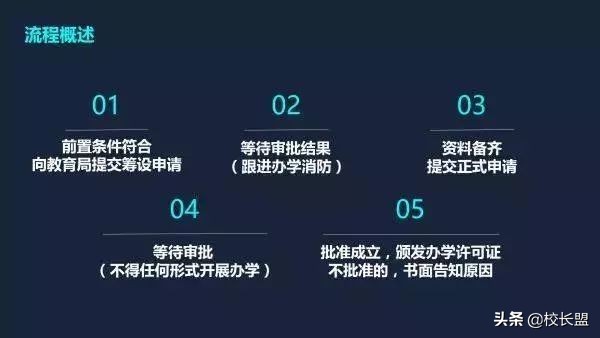 幼儿园办学许可证申请流程,教培机构办理办学许可证流程