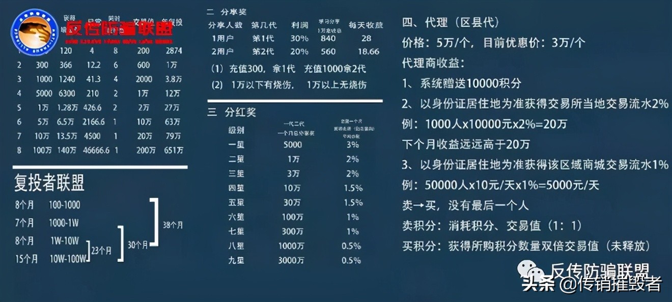 共享联保平台,共享联保平台是什么平台