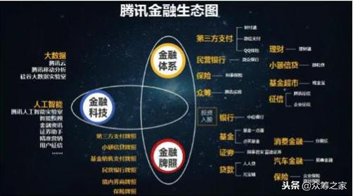 从首富到商界风云人物,从金融新贵到科技霸主