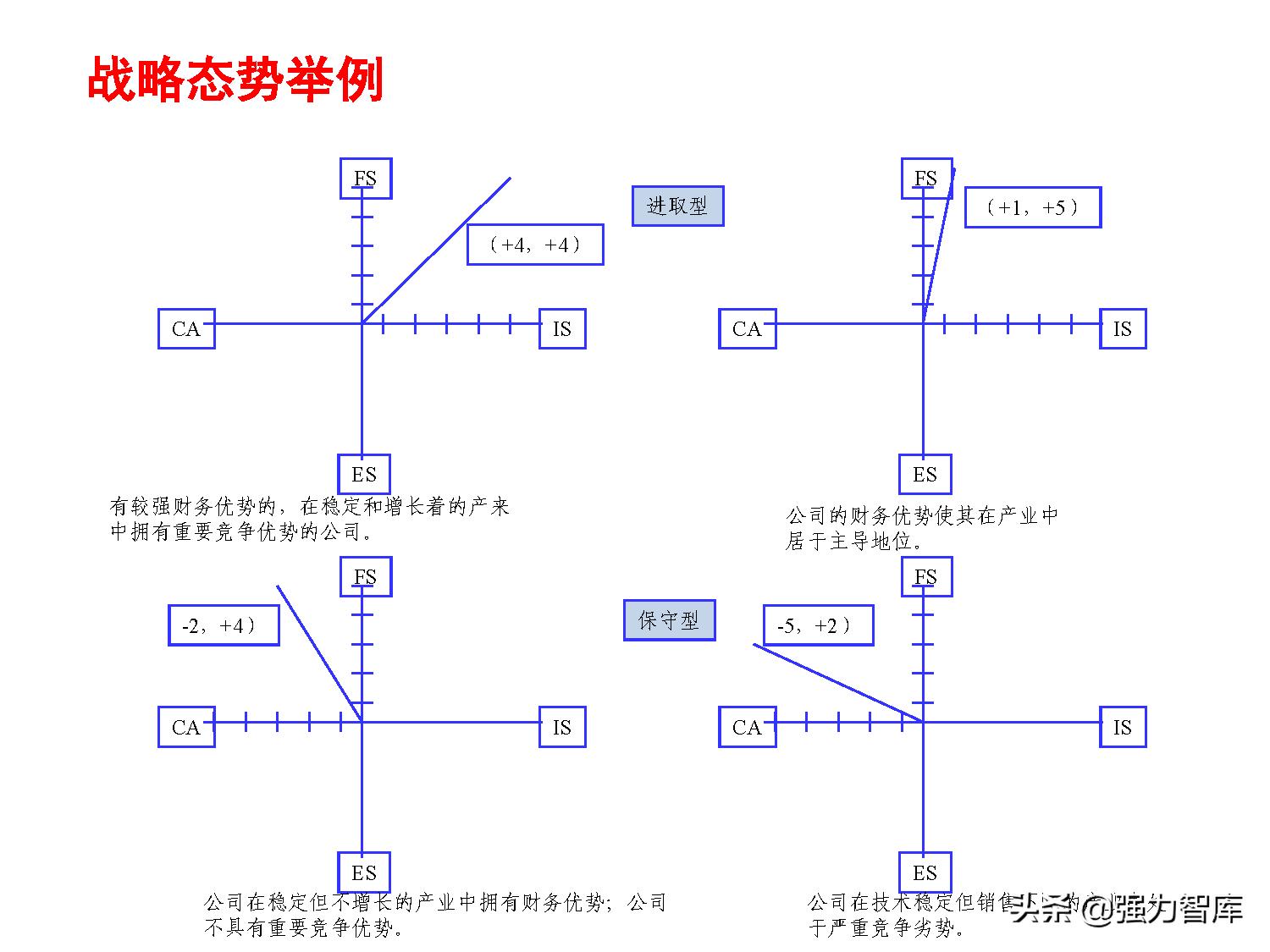 写字楼大客户营销策划方案,大客户营销管理书籍