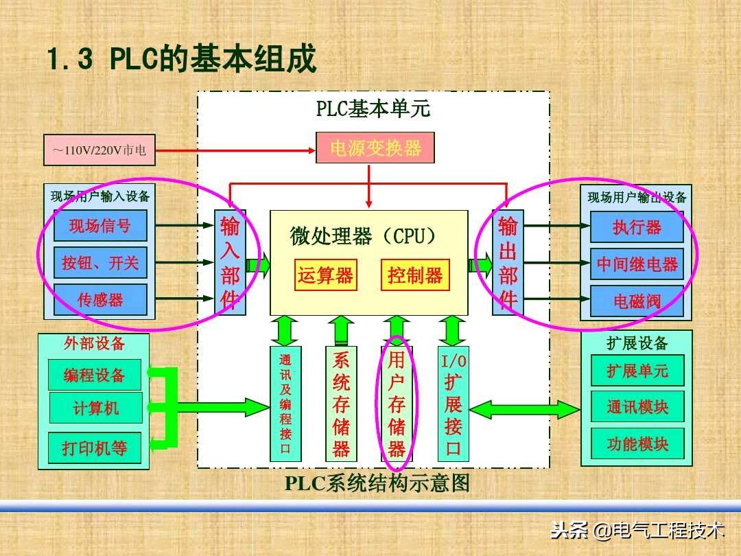 plc零基础自学入门需要看什么书,0基础怎么学plc