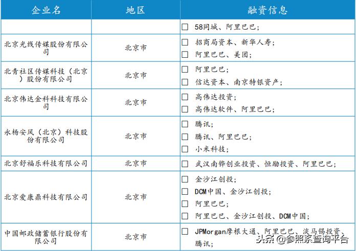 阿里巴巴投资管理分析,阿里巴巴投资上市公司一览表