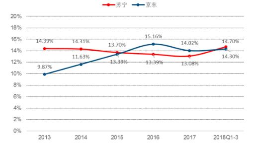 苏宁易购未来发展,苏宁易购实时情况