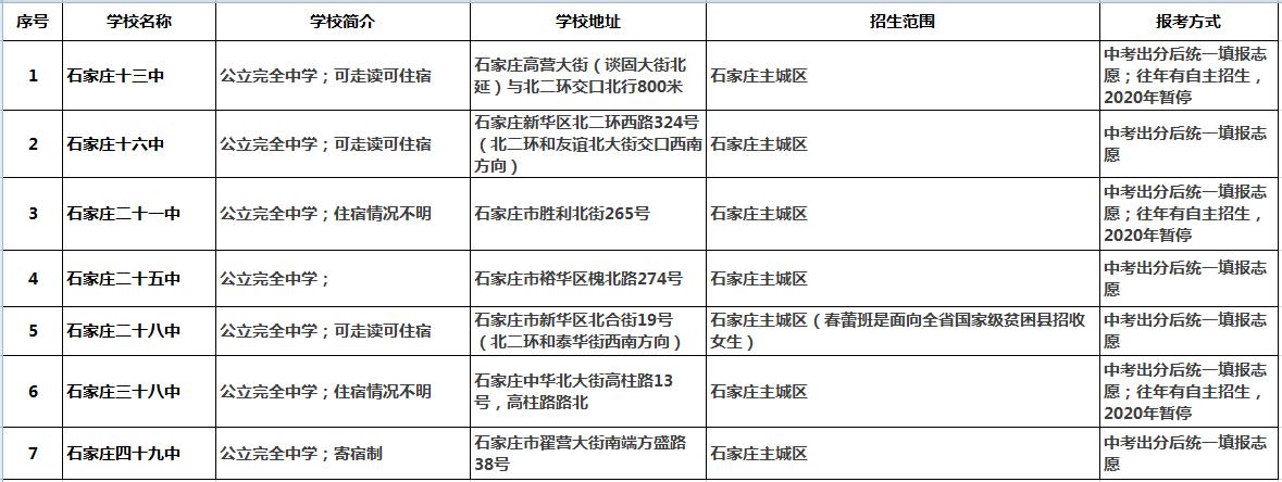 2021年普通高中怎样选择报考学校,高中分类招生政策2024