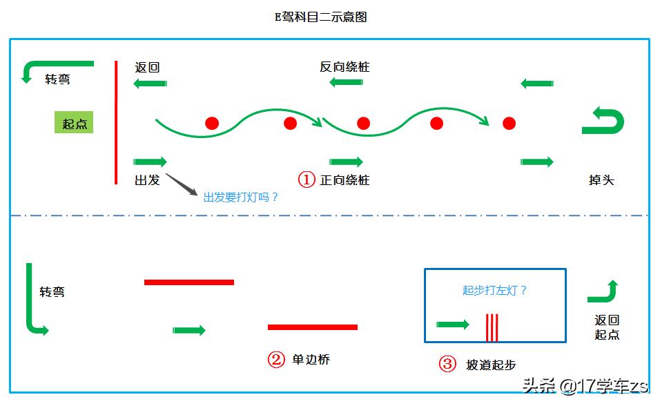中山沙溪摩托车驾驶证报名在哪里,中山坦洲哪里可以考摩托车驾驶证
