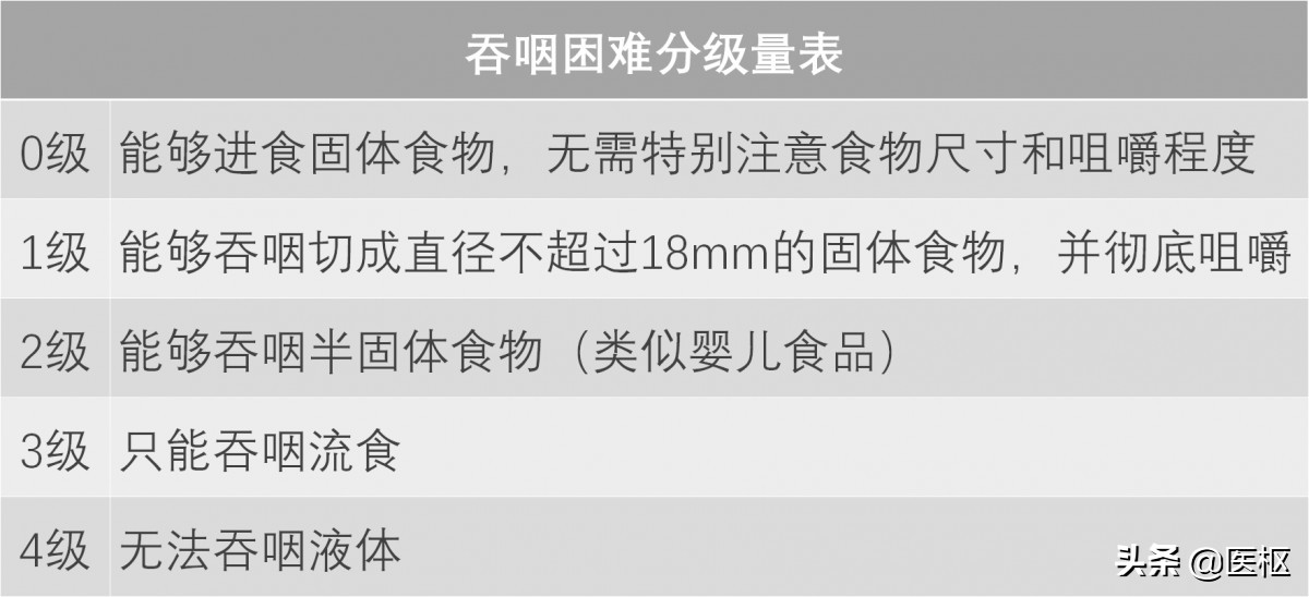 癌症食管癌,癌症食疗治疗方案