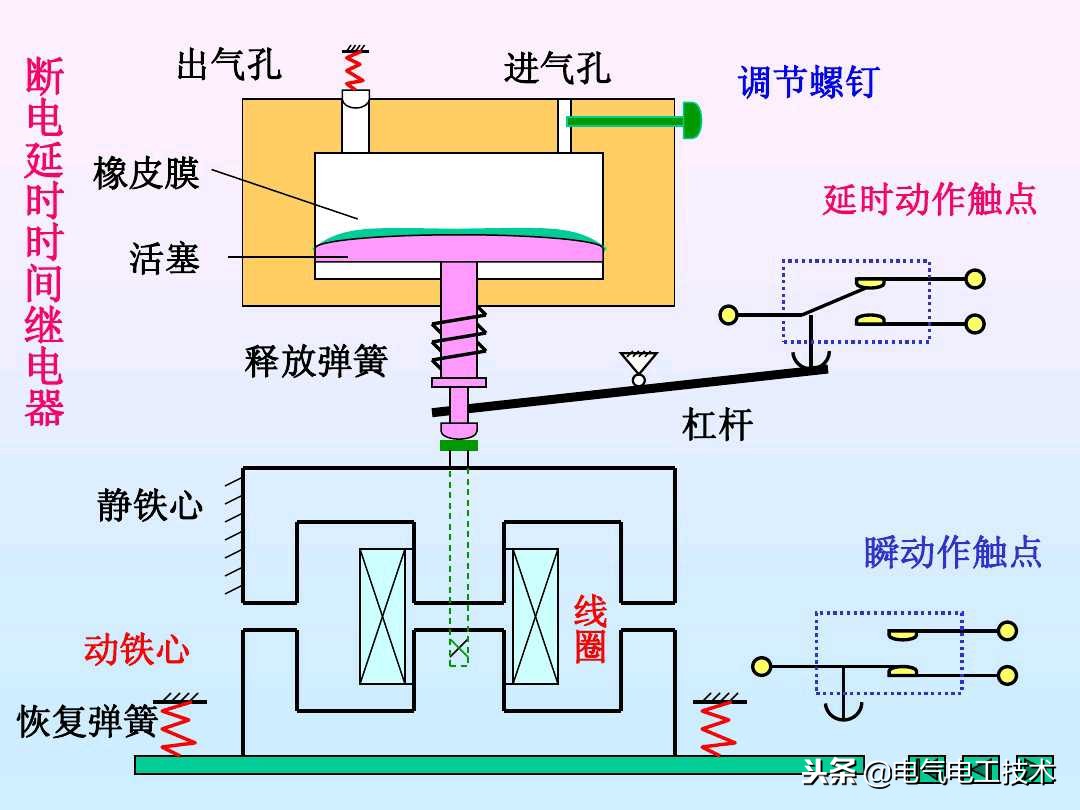 时间继电器精讲,时间继电器ppt