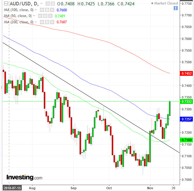 一周股评及下周展望,美债收益率继续上行美股表现疲软
