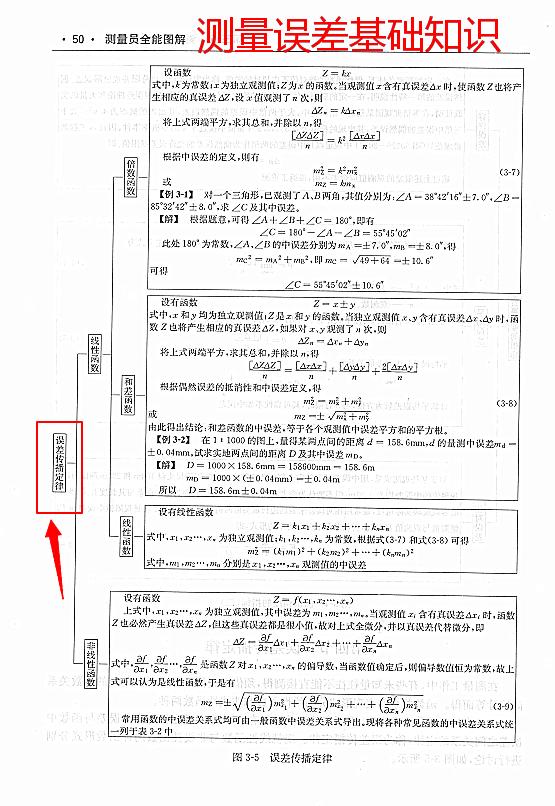 测量员岗位实务书籍,测量员一本通